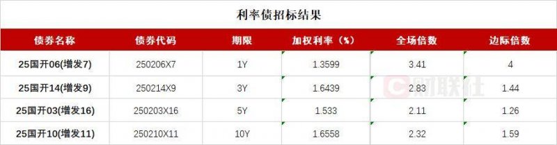 爱华外汇平台佣金我在MT4里花了15分钟，终于找到了调出交易订单栏的秘诀