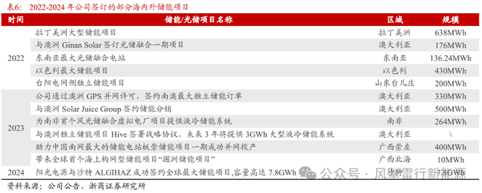 爱华外汇怎么开代理掌握这个流程方法，95%的人仍在摸索期货量化交易软件！